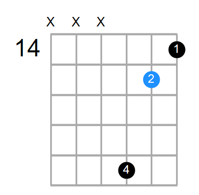 Dmaj7 Chord